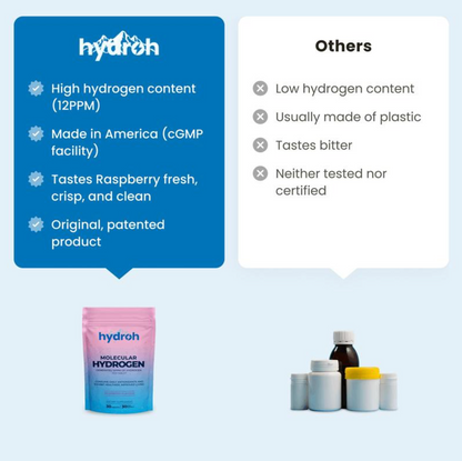 Molecular Deep Hydration Tablets